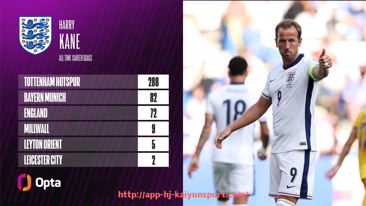 开云体育官网app下载-英超球员信息大全及详细数据资料整合